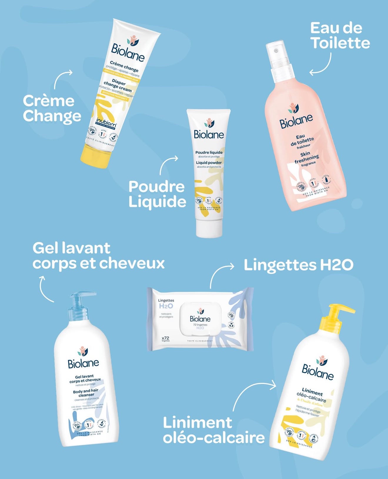 Biolane Coffret Naissance : 5 Produits de Soin et son Sac OFFERT – Image 3